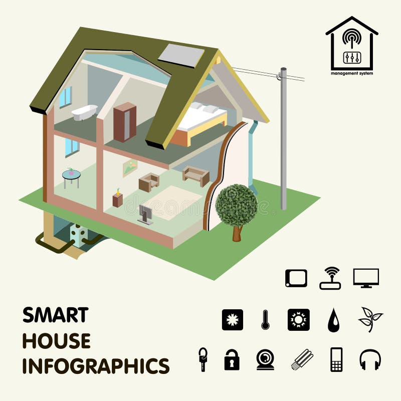Infographics domestico astuto Concetto Vettore illustrazione vettoriale Infographics domestico astuto Concetto Vettore illustrazione vettoriale