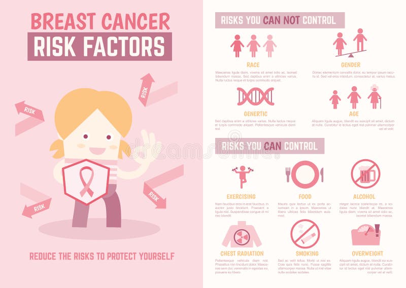 Infographics Dos Fatores De Risco Do Câncer Da Mama Ilustração Do Vetor ...