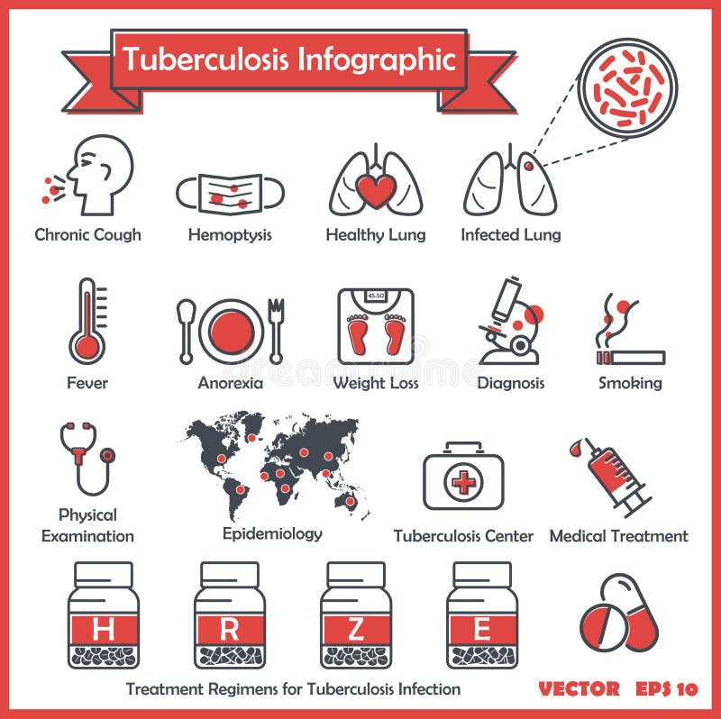 Infographics för tuberkulos (tbc) stock illustrationer Infographics för tuberkulos (tbc) stock illustrationer
