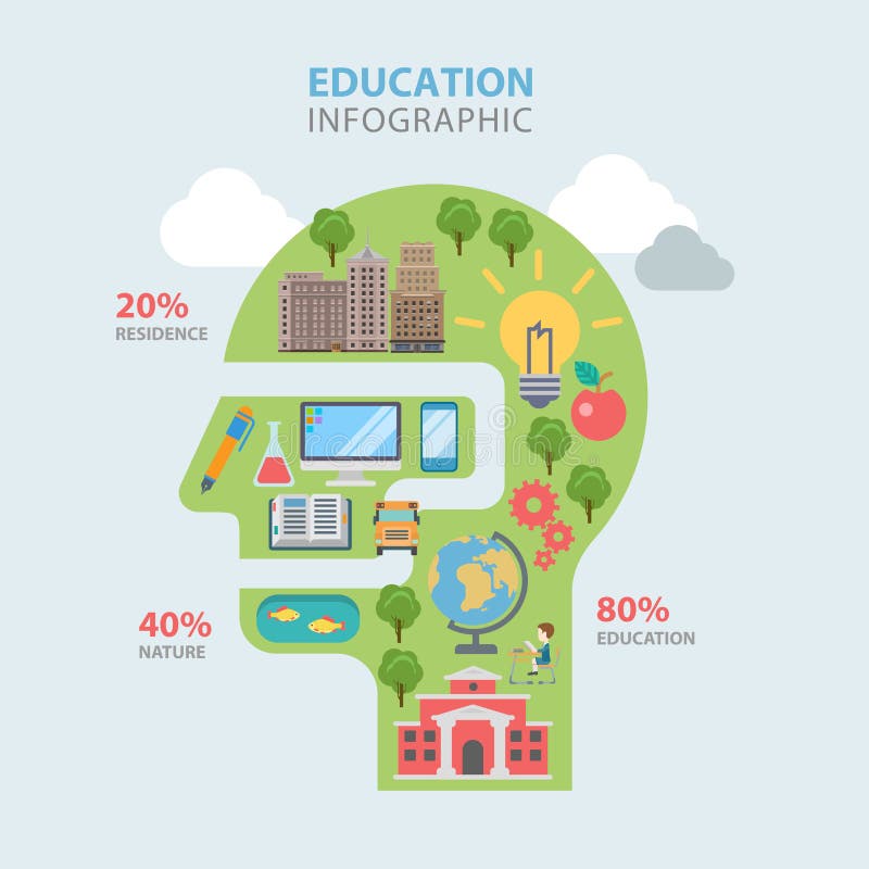 Infographics för vektor för lägenhet för utbildningsbanarutt: kunskapsnatur vektor illustrationer Infographics för vektor för lägenhet för utbildningsbanarutt: kunskapsnatur vektor illustrationer
