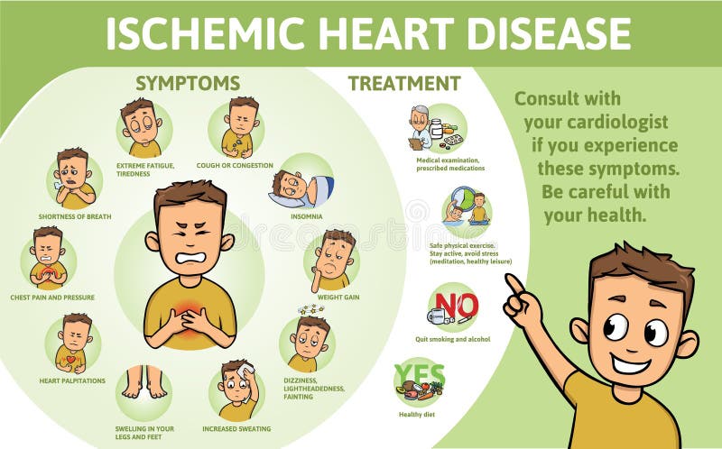 Infographics isquémico de la enfermedad cardíaca Muestras, síntomas, y tratamiento Cartel de la información con el texto y el car