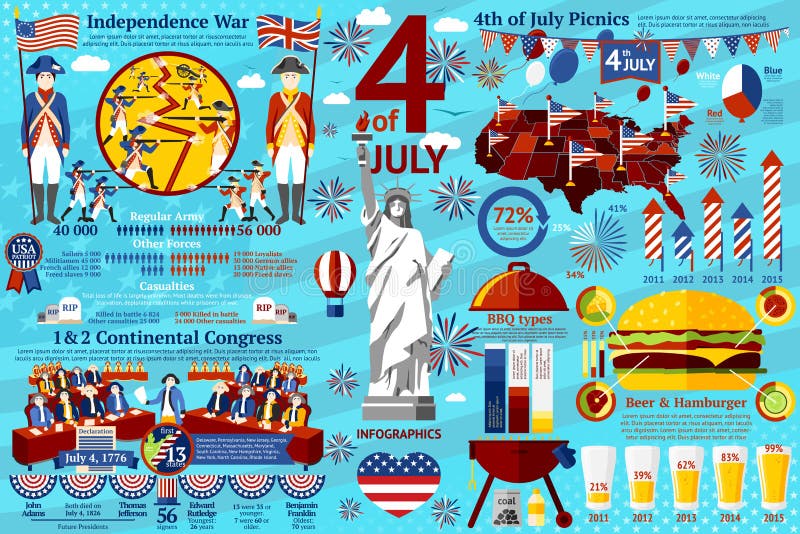 Infographics Juli-vierter, historische Ereignisse - Krieg vektor abbildung Infographics Juli-vierter, historische Ereignisse - Krieg vektor abbildung