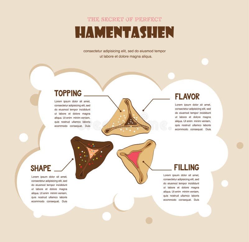 Infographics of perfect Hamantaschen for Jewish holiday Purim royalty free illustration Infographics of perfect Hamantaschen for Jewish holiday Purim royalty free illustration