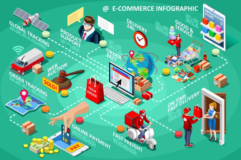 Ecommerce icons isometric people and online shopping infographic vector flowchart. Ecommerce icons isometric people and online shopping infographic vector flowchart