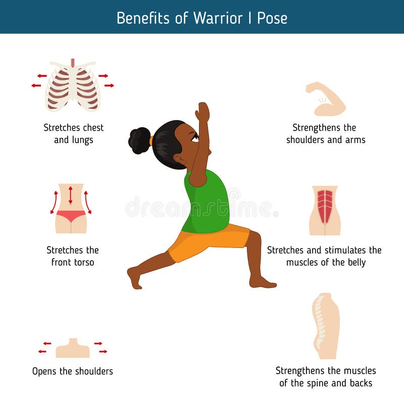 Warrior 1 Yoga Pose for teens - Flow and Grow Kids Yoga