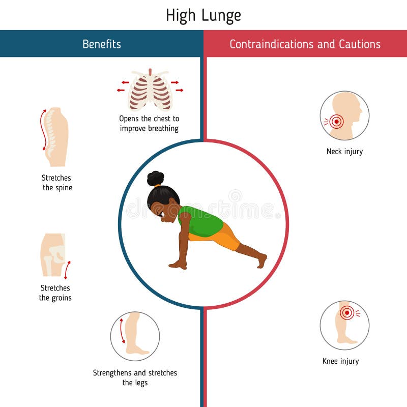 Yoga Asana - Anjaneyasana I (Low Lunge Pose) - Strengthens the Calf muscles  - YouTube