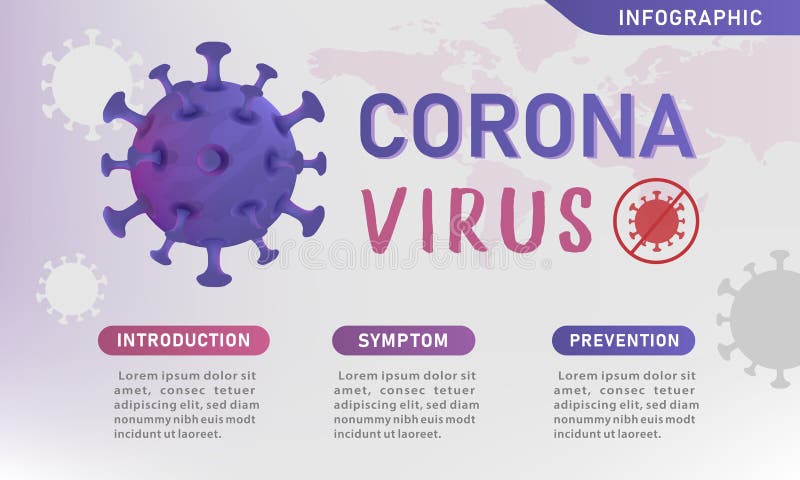 Infográfico do vírus Corona Covid-19 Doença, introdução de vírus, sintomas e infográficos de prevenção