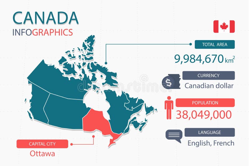 French Speaking Canada Map Canada Map Infographic Elements With Separate Of Heading Is Total Areas,  Currency, All Populations, Language And The Capital City Stock Vector -  Illustration Of Abstract, Currency: 232625116