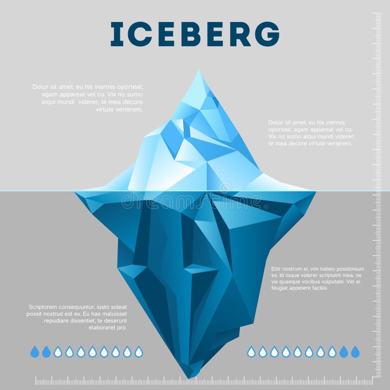 Iceberg Chart