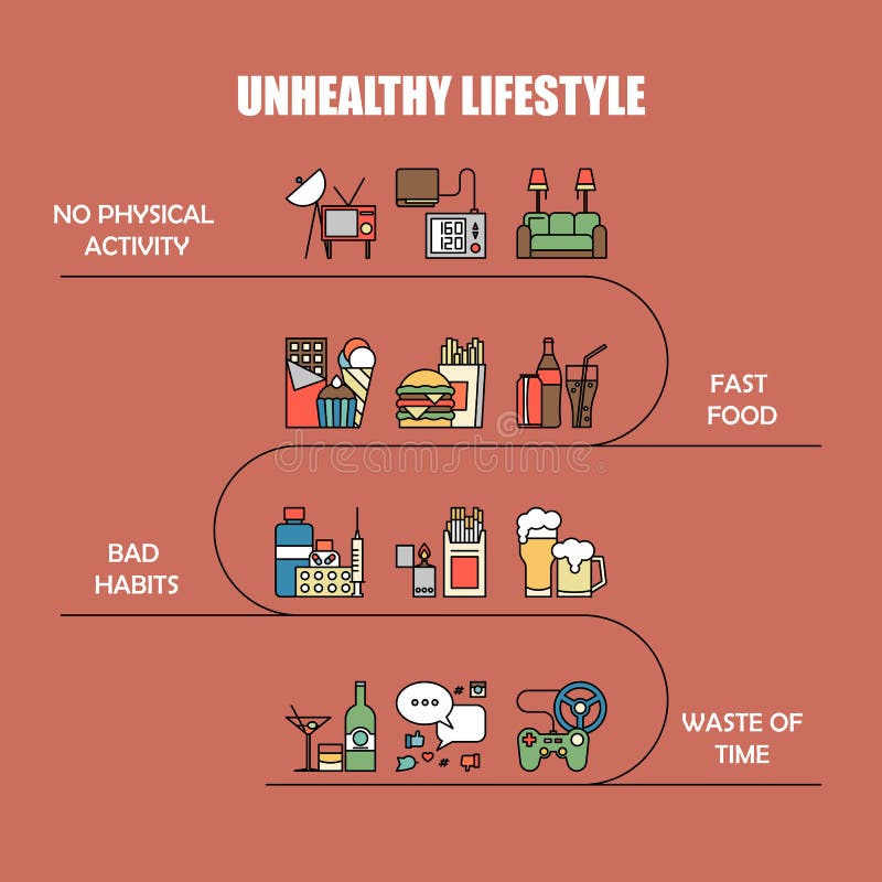 Informação infographic do vetor insalubre do estilo de vida na linha estilo Ilustração não natural do fundo da vida Comida lixo e ilustração stock Informação infographic do vetor insalubre do estilo de vida na linha estilo Ilustração não natural do fundo da vida Comida lixo e ilustração stock