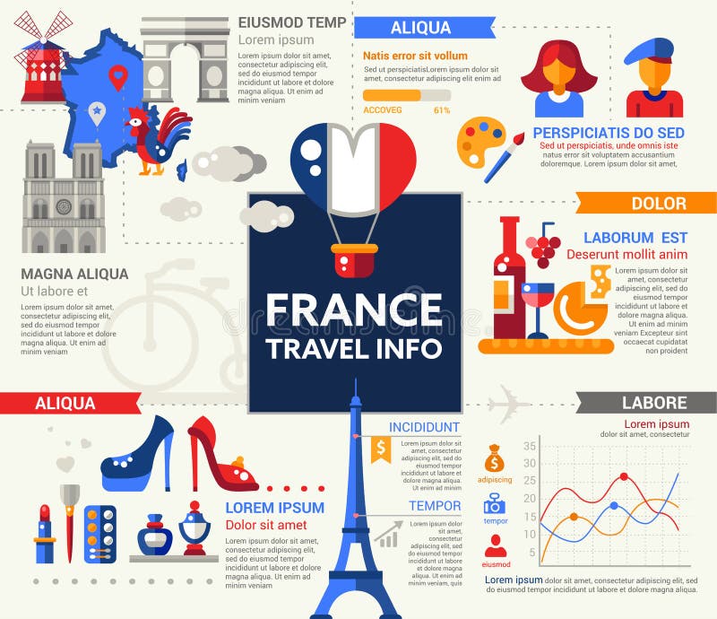 voyage en france quel document