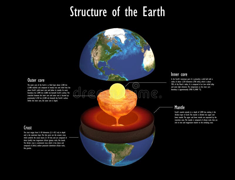 The inner structure of the earth. Rendering 3D of the inner structure of the earth. Scientific rappresentation with destriptions royalty free illustration The inner structure of the earth. Rendering 3D of the inner structure of the earth. Scientific rappresentation with destriptions royalty free illustration