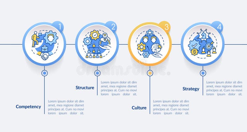Innovation management backbones circle infographic template stock illustration
