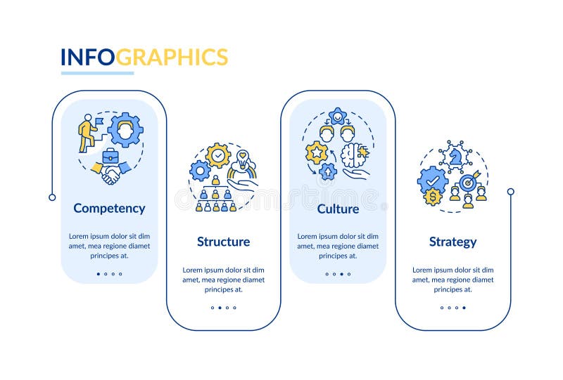 Innovation management mainstays rectangle infographic template royalty free illustration