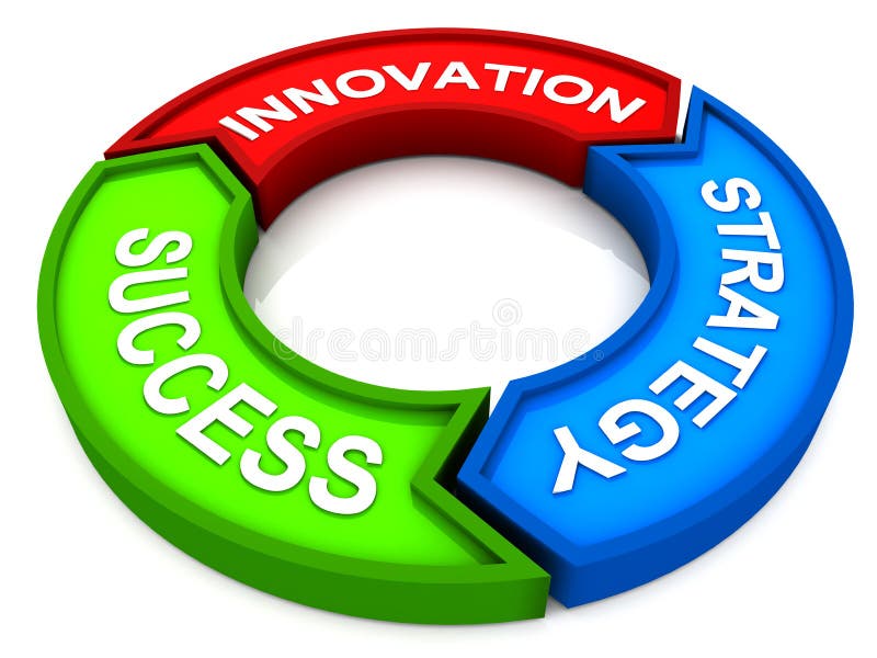 Innovation strategy success