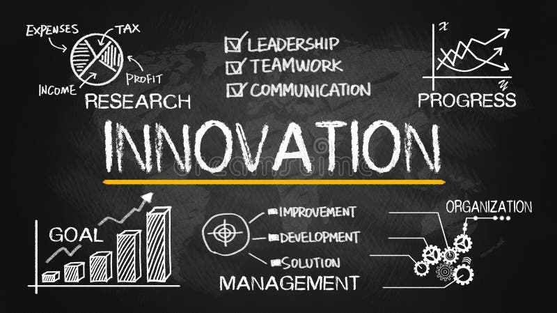 Innovationbegrepp med finansiella beståndsdelar stock illustrationer