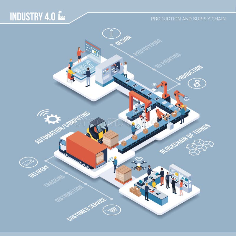 Industry 4.0, automation and innovation infographic