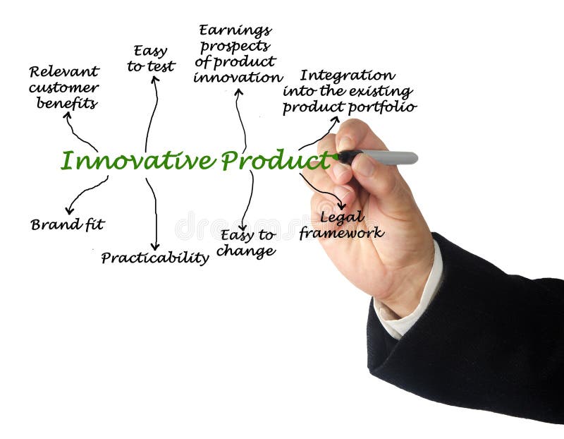 Osm charakteristika z inovační produkt.