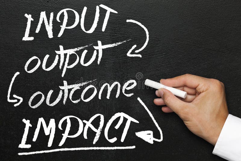 Input output outcome impact, blackboard or chalkboard with hand royalty free stock image Input output outcome impact, blackboard or chalkboard with hand royalty free stock image