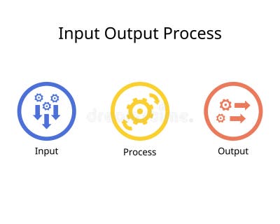 Input Output Process Diagram Stock Illustrations – 205 Input Output ...