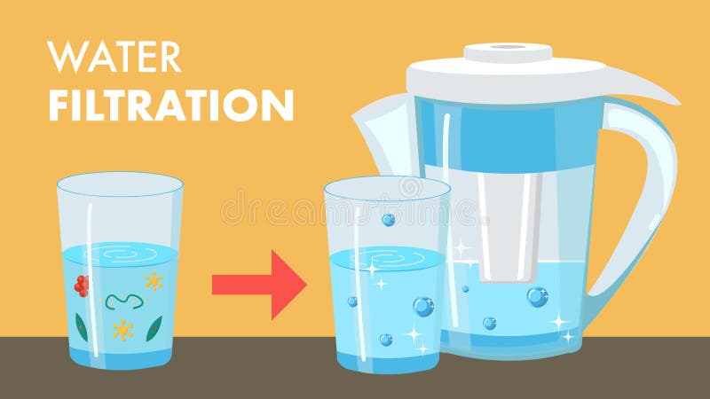 Insegna di web del fumetto di filtrazione dell'acqua con testo royalty illustrazione gratis Insegna di web del fumetto di filtrazione dell'acqua con testo royalty illustrazione gratis