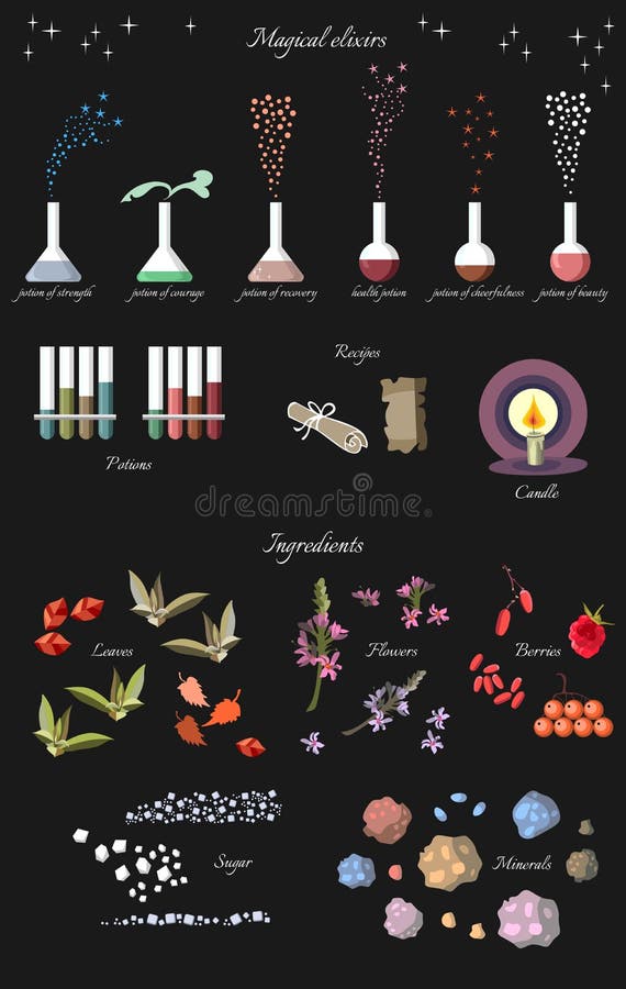 Insieme degli elementi di alchemia di fantasia: elisir ed ingredienti magici royalty illustrazione gratis Insieme degli elementi di alchemia di fantasia: elisir ed ingredienti magici royalty illustrazione gratis