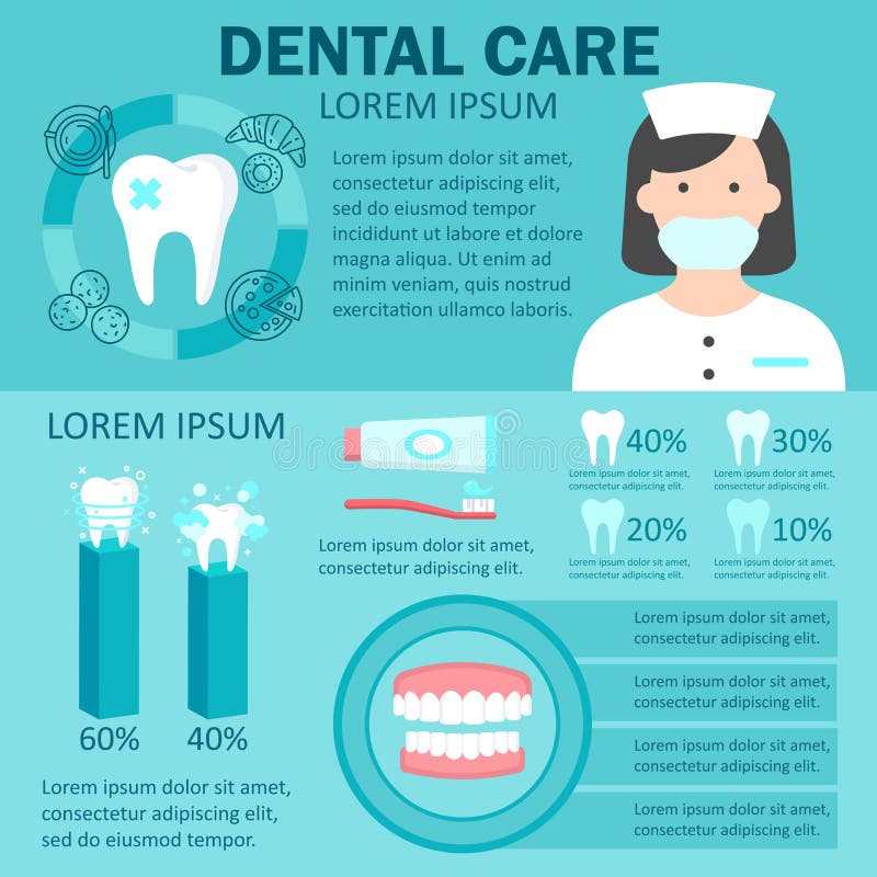 Insieme di Infographic di cure odontoiatriche