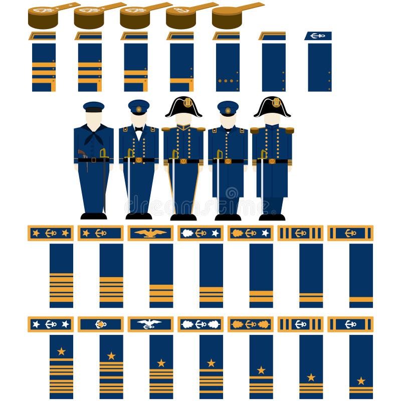 Civil War U.S. Navy ranks - zoqarf