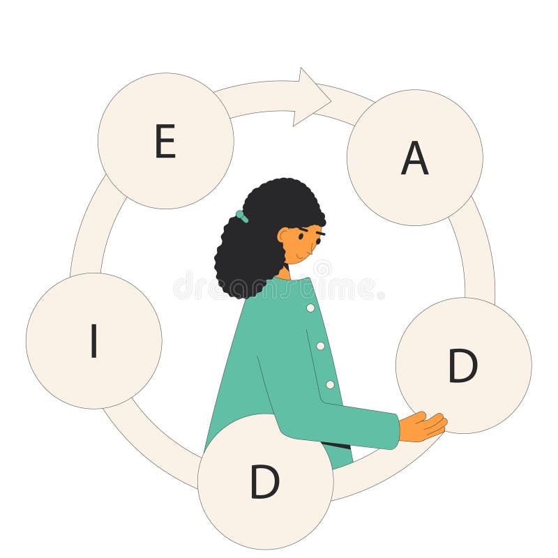 Instructional designer creating learning product using ADDIE model stock illustration