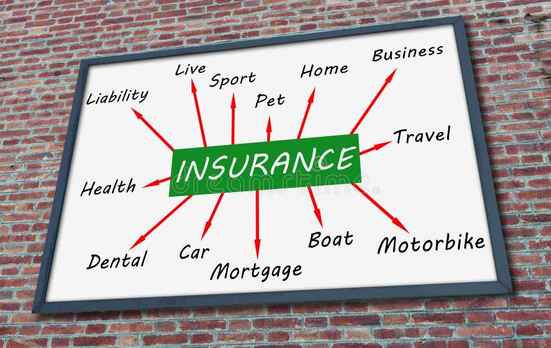 Insurance Concept on a Billboard Stock Image Image of secure