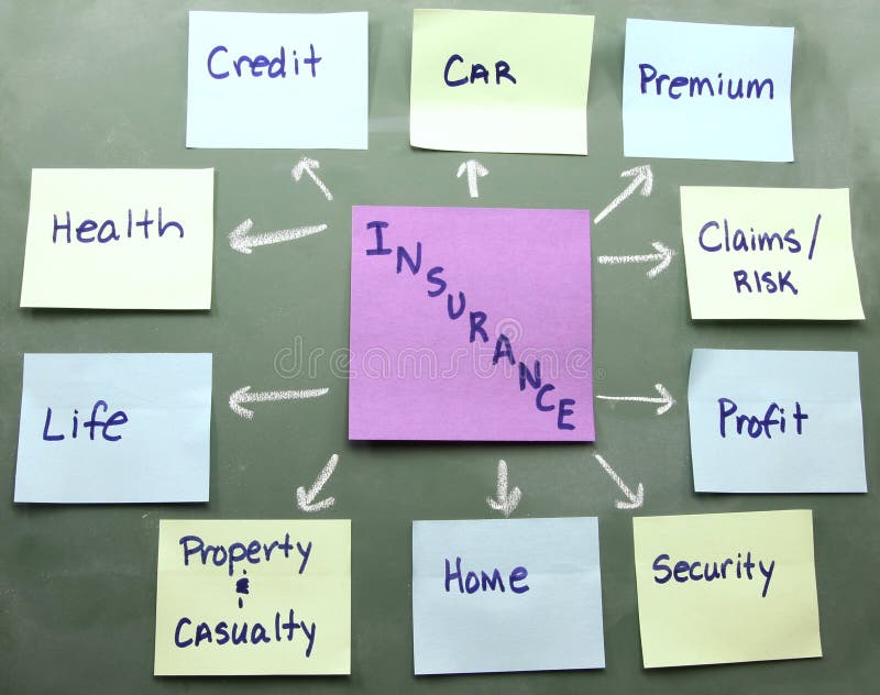 Insurance concept map on a blackboard with colorful sticky notes.