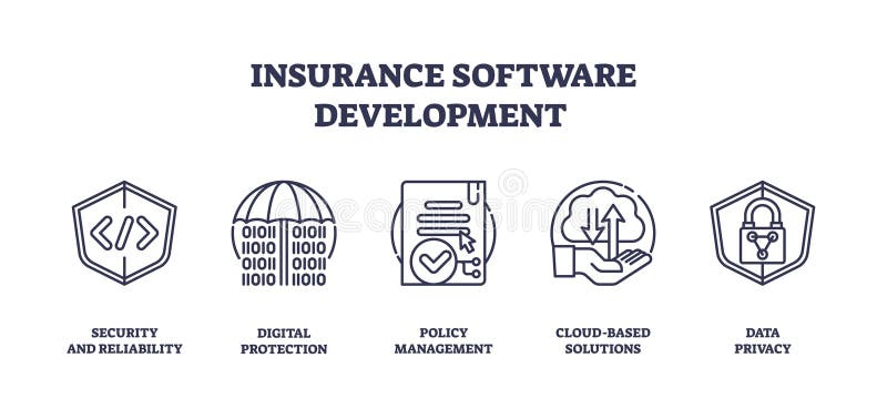 Insurance software development features icons for security, digital protection, and... royalty free illustration