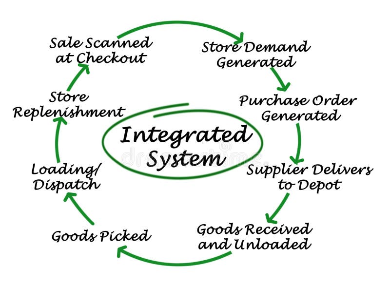 Diagram of Integrated Services Stock Illustration Illustration of