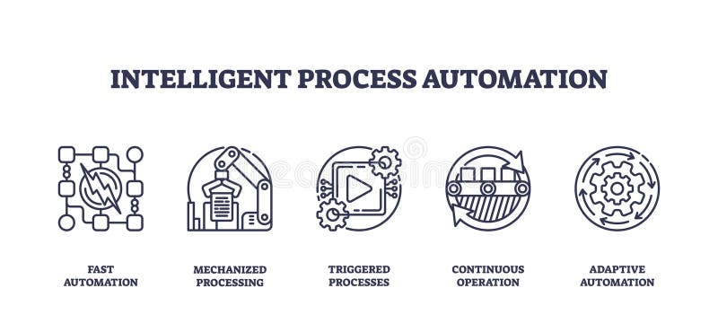 Intelligent process automation features outline icons of automation, robotics, workflow,... royalty free illustration