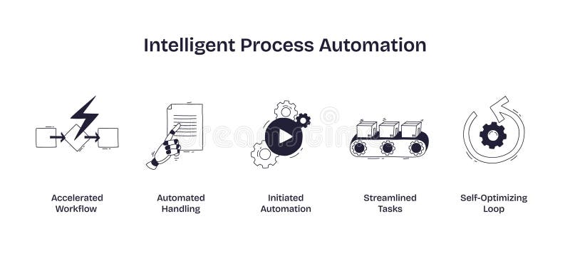Intelligent Process Automation is shown with icons of workflow, automation,... stock illustration