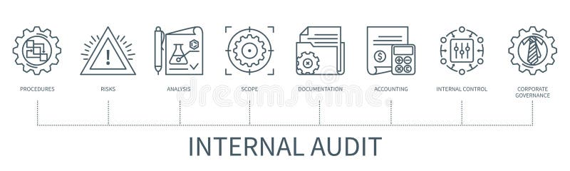 Internal audit infographic in minimal outline style vector illustration