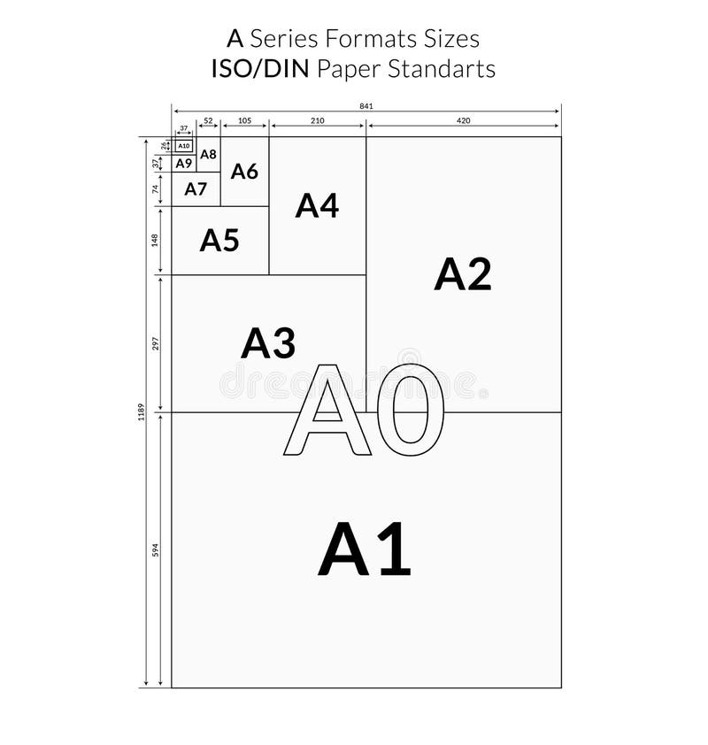 ISO Paper Sizes Chart