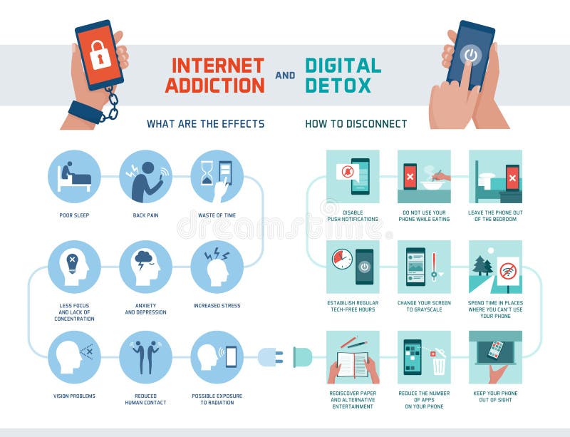 Internet Addiction Stock Illustrations 10 886 Internet Addiction Stock Illustrations Vectors Clipart Dreamstime