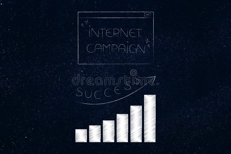 Internet campaign pop-up message with positive growth stats below stock images
