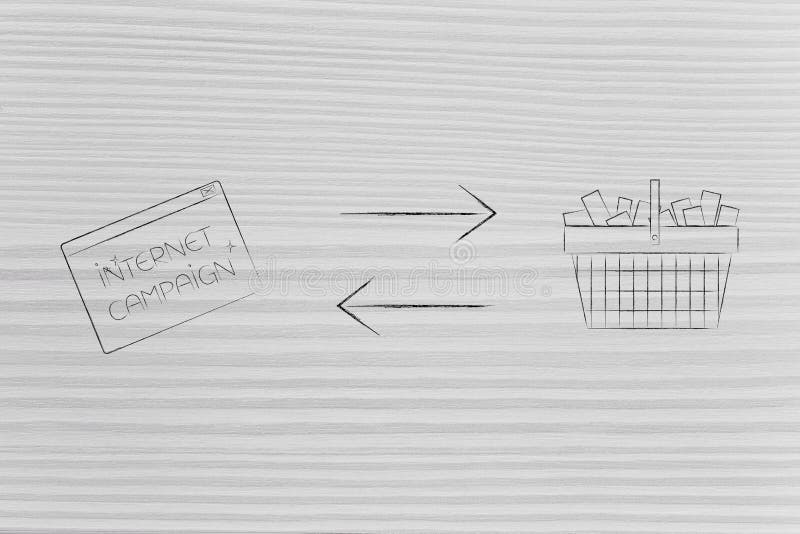Internet campaign pop-up next to shopping basket full of product vector illustration