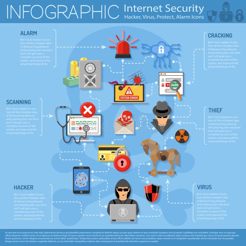 Internet Security Infographics vector illustration Internet Security Infographics vector illustration