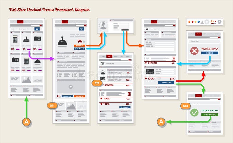 Internet Shop Payment Checkout Framework Prototype royalty free illustration Internet Shop Payment Checkout Framework Prototype royalty free illustration