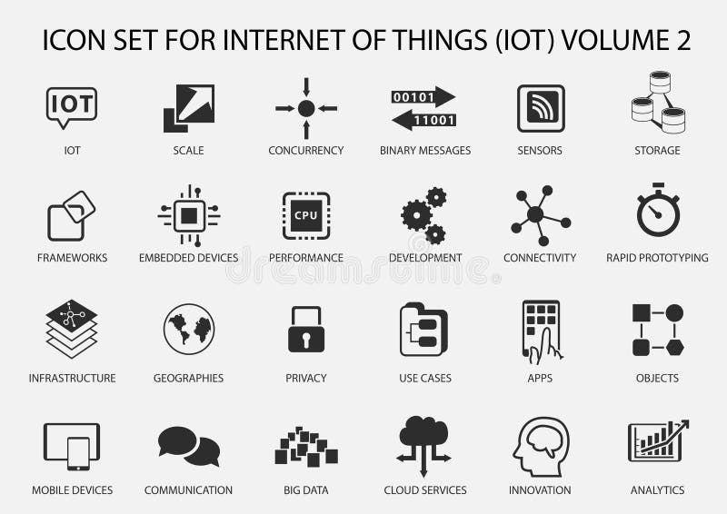 Internet simples do grupo do ícone das coisas Símbolos para IOT com projeto liso ilustração stock Internet simples do grupo do ícone das coisas Símbolos para IOT com projeto liso ilustração stock