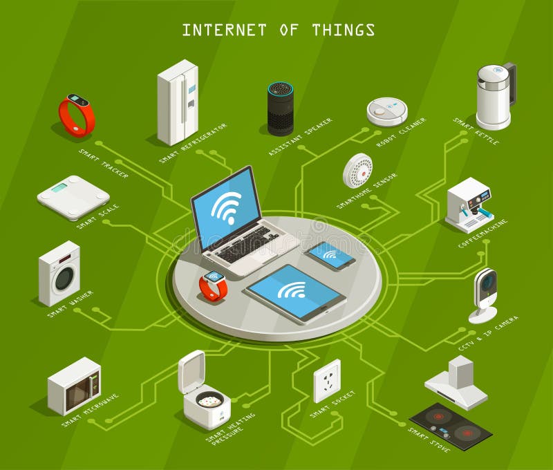 Internet Of Things Isometric Flowchart royalty free illustration