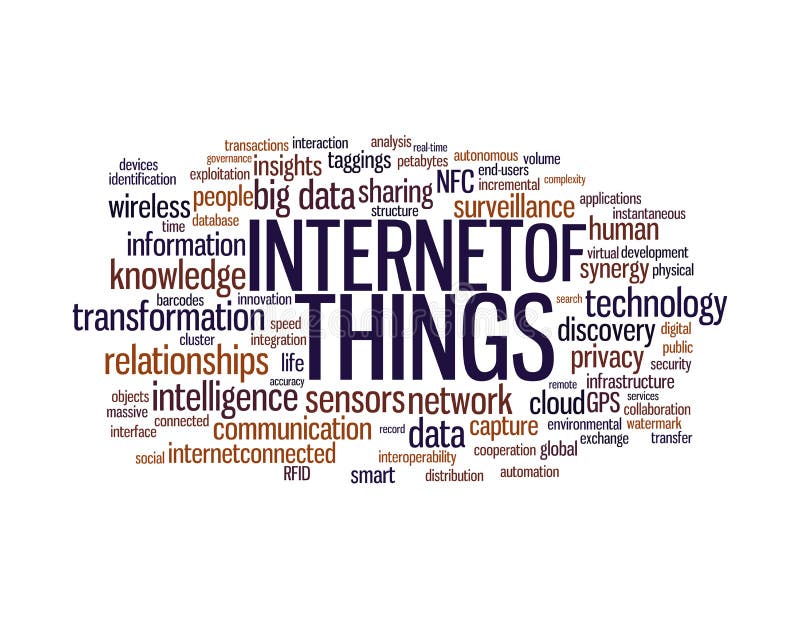 Internet of things word cloud