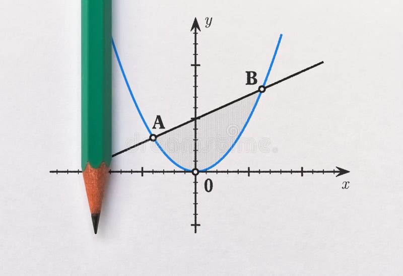 Intersection of graphs stock photo. Image of coordinate - 140962420