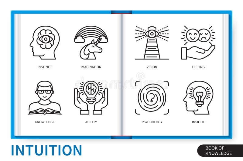 Intuition infographics linear icons collection royalty free illustration