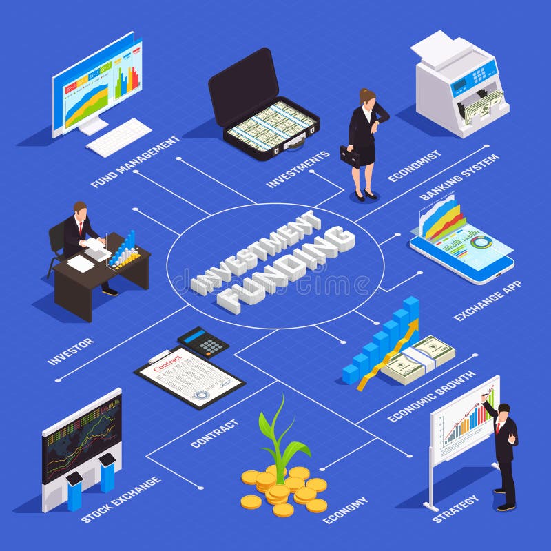 Investering die Isometrisch Stroomschema financieren vector illustratie Investering die Isometrisch Stroomschema financieren vector illustratie