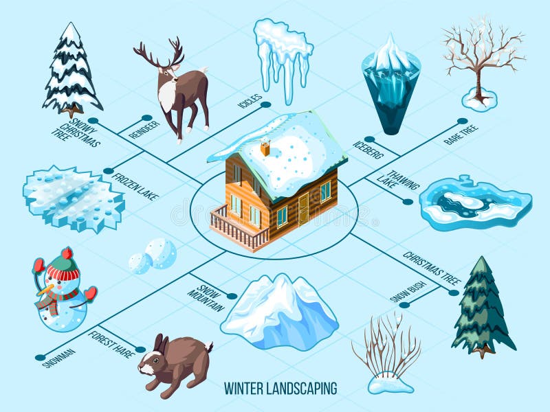 Invierno que ajardina el organigrama isométrico stock de ilustración Invierno que ajardina el organigrama isométrico stock de ilustración