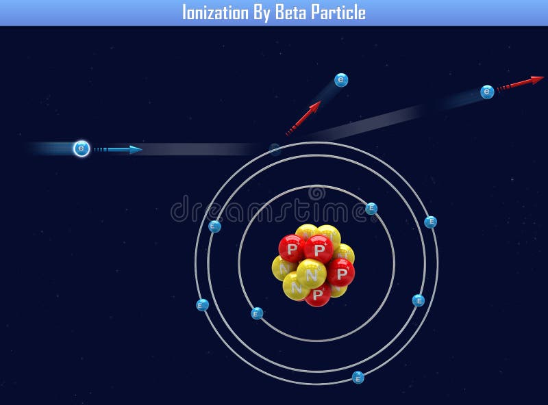 Ionization By Beta Particle